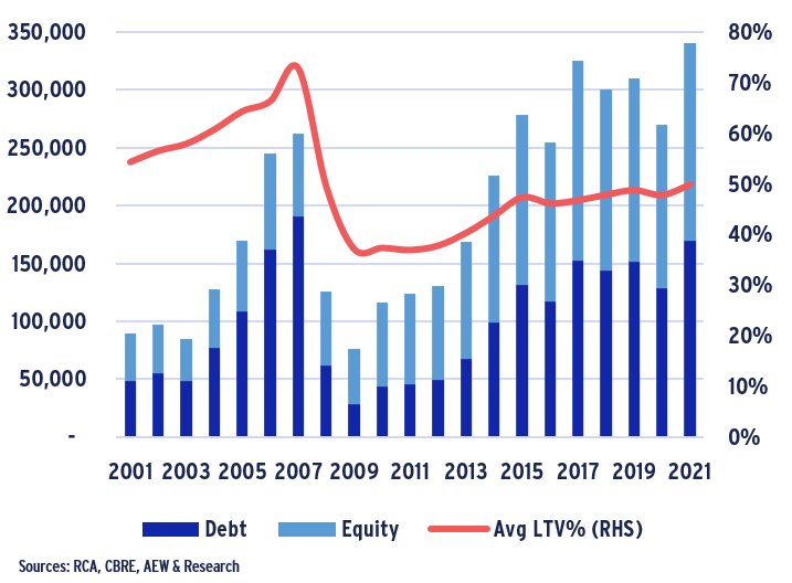 European Real Estate Debt Markets ReAlign AEW