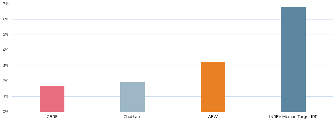 Most Recent Data Suggests Lenders Risk Off Attitude Aew