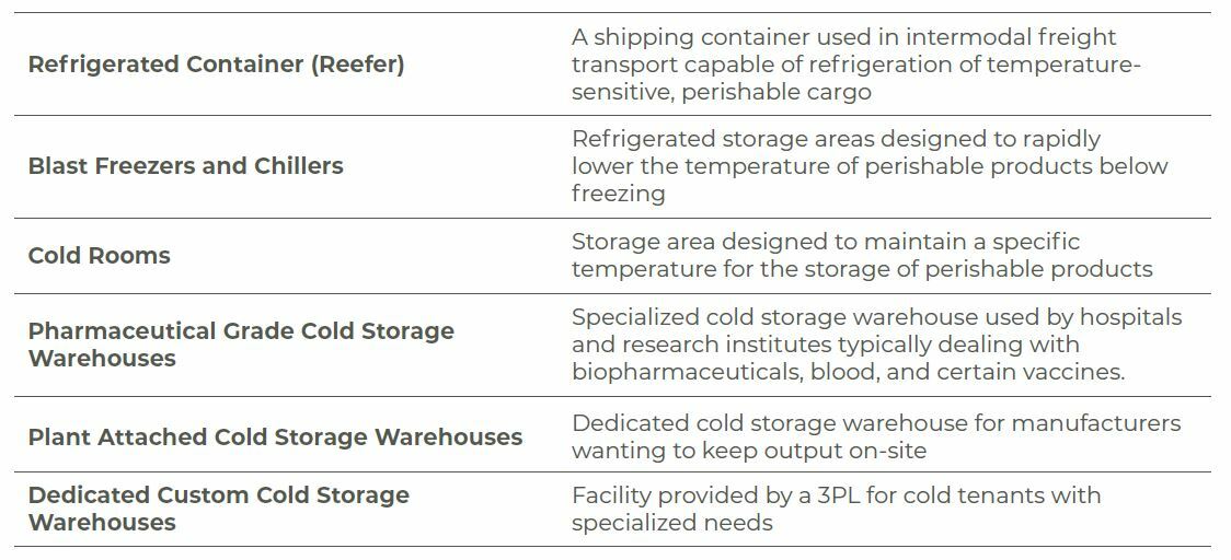 Cold Storage AEW